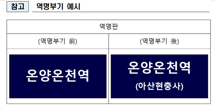 [서울=뉴시스] 사진은 온양온천역(장항선)의 역명부기 예시. 2024.12.24. (사진=국가철도공단 제공) photo@newsis.com *재판매 및 DB 금지