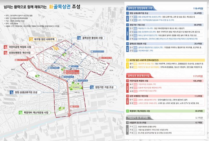 [대구=뉴시스] 대구 달서구 상인2동 도시재생사업 구상도. (사진=대구시 달서구 제공) 2024.12.24. photo@newsis.com *재판매 및 DB 금지