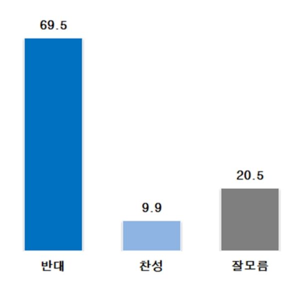 [대구=뉴시스] 대한체육회장 3선 연임 여론조사 (사진=한길리서치 제공) 2024.12.24 photo@newsis.com *재판매 및 DB 금지