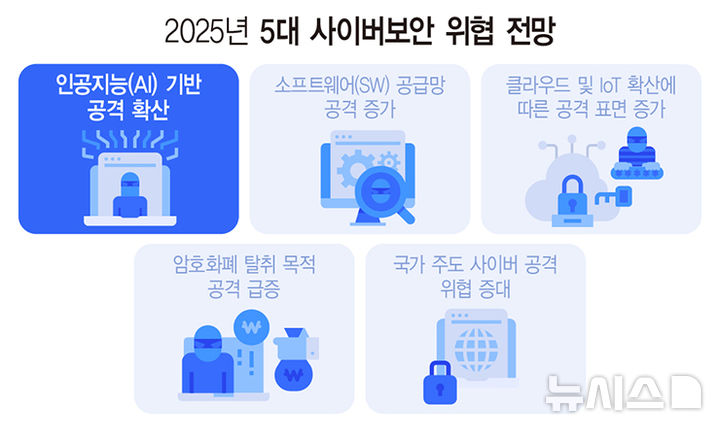 최신 보안 동향과 AI 기반 워드프레스 보안 솔루션 전망