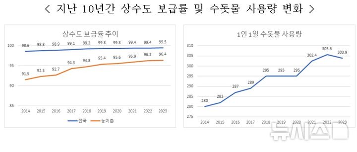 [서울=뉴시스] 