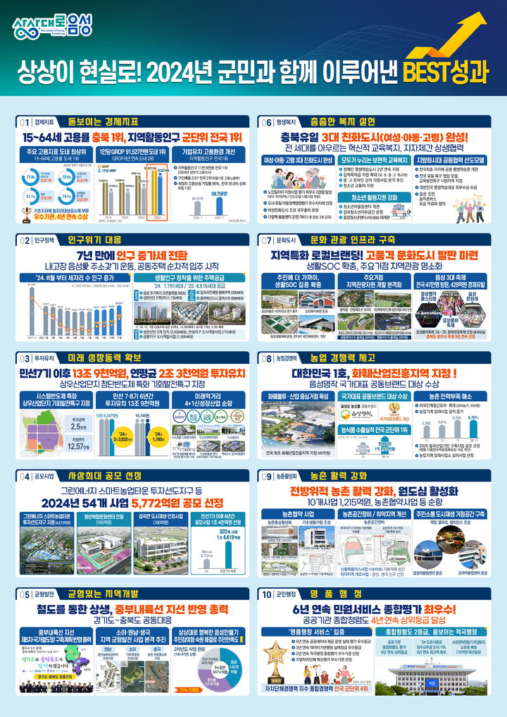 음성군 2024년 10대 군정 성과 *재판매 및 DB 금지