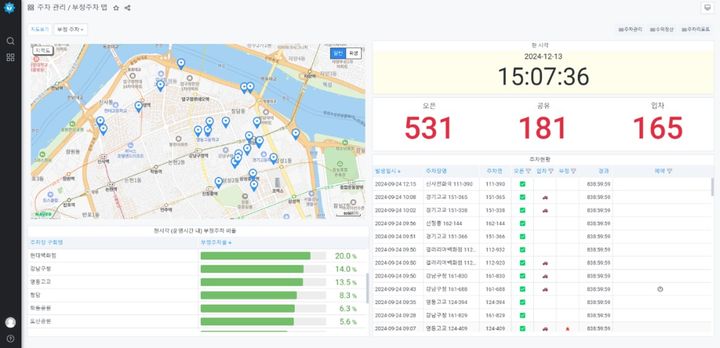 MDS모빌리티 파킹프렌즈의 대시보드 화면 예시. (사진=MDS모빌리티) *재판매 및 DB 금지