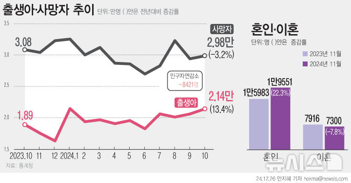 [서울=뉴시스] 