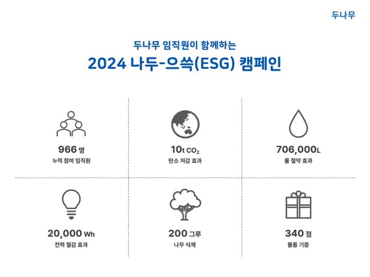 [서울=뉴시스] 두나무 나두 으쓱 캠페인. (사진=두나무) 2024.12.26 *재판매 및 DB 금지