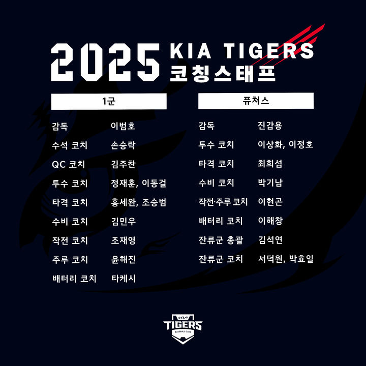 프로야구 KIA 타이거즈 2025시즌 코치진. (KIA 제공) *재판매 및 DB 금지