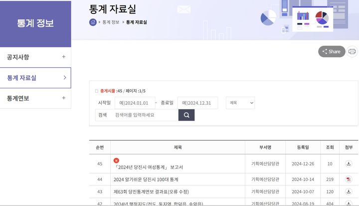 [당진=뉴시스] 충남 당진시가 26일 시청 누리집에 공표한 '2024년 당진시 여성통계' 화면. (사진=당진시청 통계 자료실 갈무리) 2024.12.26. photo@newsis.com *재판매 및 DB 금지