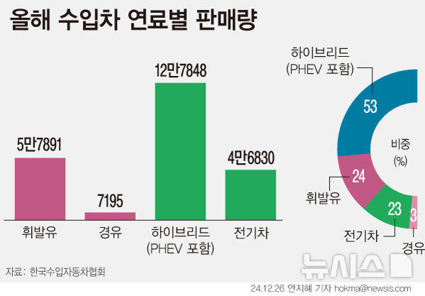 [서울=뉴시스] 