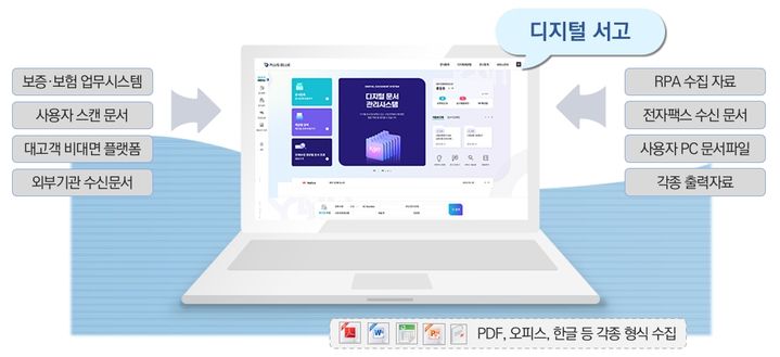 [서울=뉴시스] 신용보증기금은 문서 관리의 효율성과 데이터 활용성을 강화하기 위해 디지털 문서 관리시스템 '플러스 블루(PLUS BLUE)'를 도입했다고 27일 밝혔다. (자료=신용보증기금 제공) *재판매 및 DB 금지