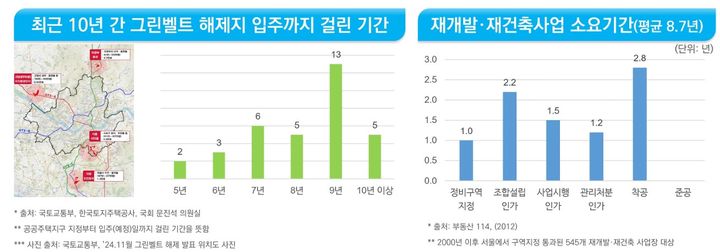 [서울=뉴시스] 대한건설정책연구원이 지난달 발표한 '2025년 건설·주택 경기전망 세미나' 자료. 2024.12.27 (자료 제공=건정연) photo@newsis.com *재판매 및 DB 금지