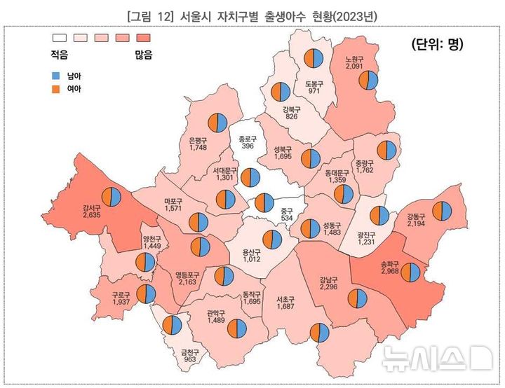 [서울=뉴시스]28일 서울디지털재단의 '데이터로 본 서울의 결혼과 출생' 보고서에 따르면 지난해 자치구별 출생아 수는 송파구가 2968명으로 가장 많은 것으로 나타났다. (사진=서울디지털재단). 2024.12.28. photo@newsis.com 