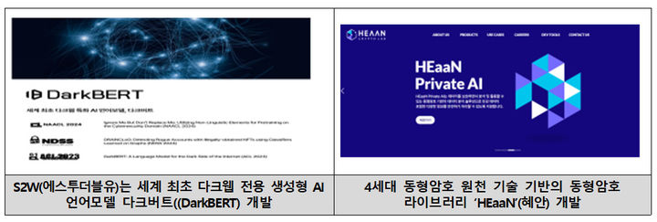  [서울=뉴시스] 과기정통부가 올해의 ICT R&D 우수성과를 발표했다. S2W(에스투더블유)는 세계 최초 다크웹 전용 생성형 AI 언어모델 다크버트((DarkBERT)(좌), 4세대 동형암호 원천 기술 기반의 동형암호 라이브러리 ‘HEaaN’(혜안). (사진=과기정통부 제공) *재판매 및 DB 금지