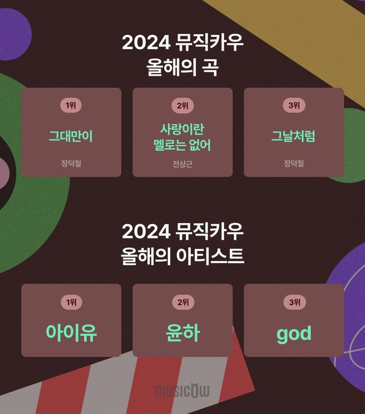 뮤직카우, 올해의 아티스트 '아이유'…올해의 곡 '그대만이'