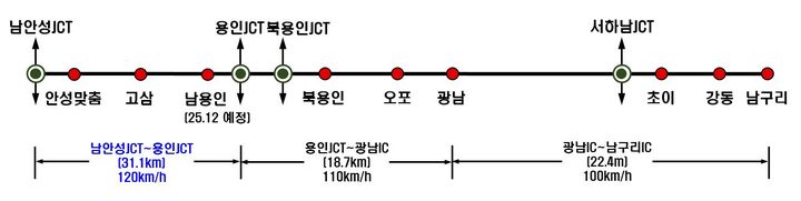 [서울=뉴시스] 안성-구리 고속도로 새해 첫날 개통. 사진은 안성-구리 고속도로 노선 개요. 2024.12.30. (사진=국토교통부 제공) photo@newsis.com *재판매 및 DB 금지