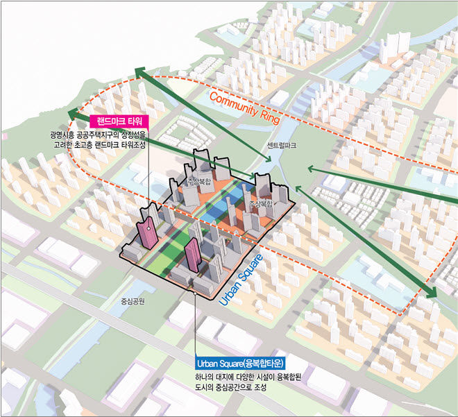[서울=뉴시스] 정부가 6만7000호를 공급하는 경기도 광명시흥 공공주택지구 계획을 승인했다. 사진은 개발구상 예시. 2024.12.30. (사진=국토교통부 제공) photo@newsis.com *재판매 및 DB 금지
