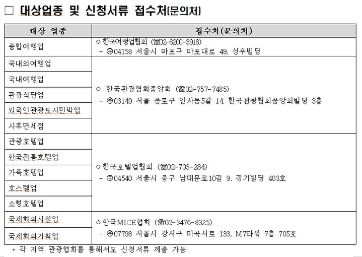 문체부, 관광 시장 안정화 속도전…관광 사업자 긴급 특융