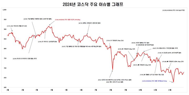 (자료=한국거래소) *재판매 및 DB 금지