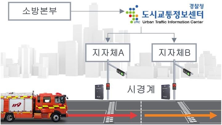 지역 간 출동 시 우선신호 확보. *재판매 및 DB 금지