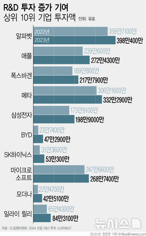 [서울=뉴시스] 