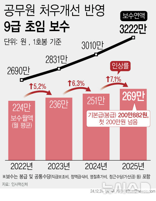 [서울=뉴시스] 