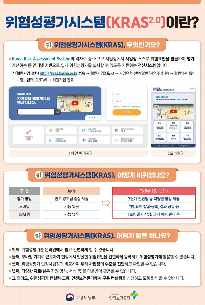 [서울=뉴시스] 고용노동부와 안전보건공단이 위험성평가를 서류작업 없이 할 수 있도록 한 위험성평가시스템(KRAS)을 오는 2일 공개한다고 밝혔다. 2025.01.01. (자료=고용노동부 제공) *재판매 및 DB 금지