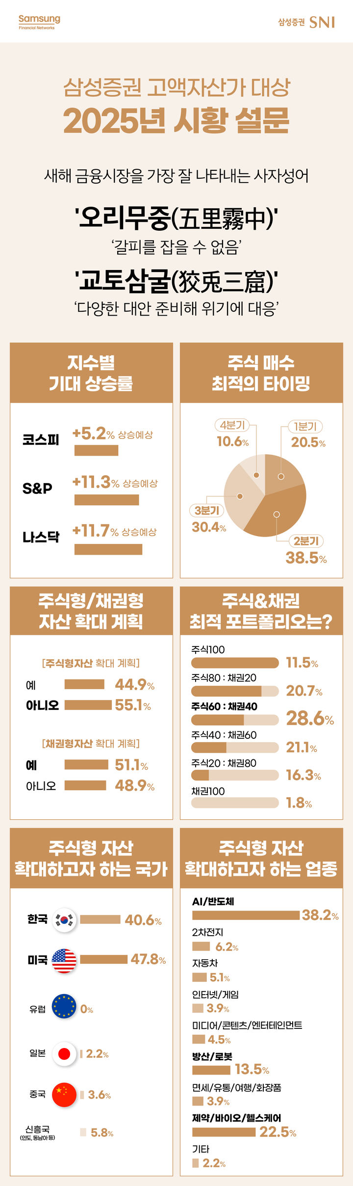 고액 자산가들이 뽑은 올해 사자성어…'오리무중' '교토삼굴'