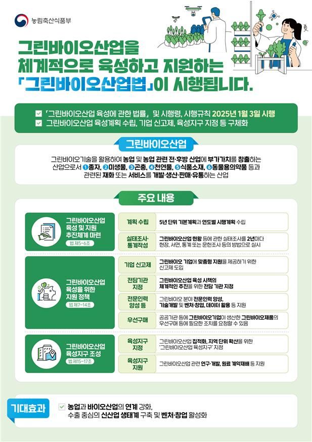 농림축산식품부는 '그린바이오산업 육성에 관한 법률'(그린바이오산업법) 및 시행령, 시행규칙이 제정돼 3일부터 시행된다고 2일 밝혔다.(사진 : 농림축산식품부) *재판매 및 DB 금지