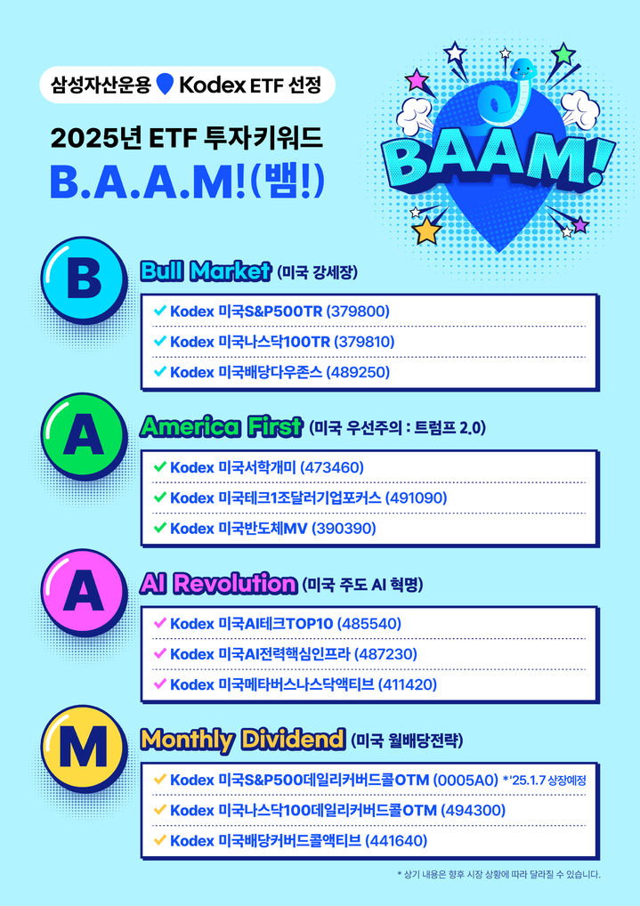 삼성운용, 올해 ETF 투자 키워드는 'B.A.A.M'