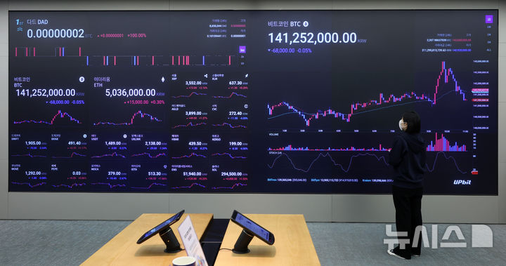 [서울=뉴시스] 이영환 기자 = 2일 오전 서울 강남구 업비트 고객센터 전광판에 비트코인 시세가 나오고 있다. 비트코인은 새해 들어 1억4100만원대를 회복했다. 2025.01.02. 20hwan@newsis.com