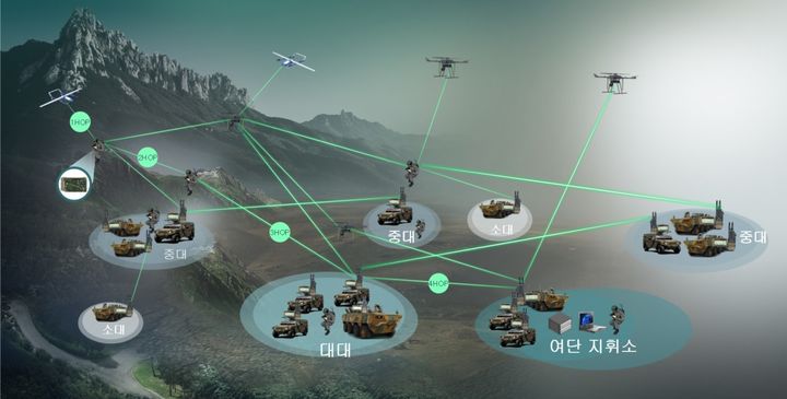 [서울=뉴시스] MANET 운용 개념도. (사진=LIG넥스원) 2025.1.3. photo@newsis.com *재판매 및 DB 금지