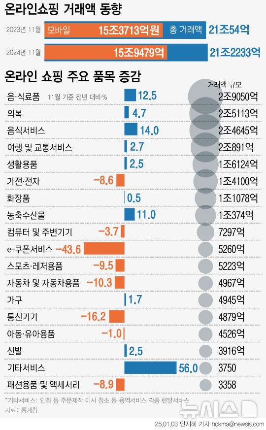 [서울=뉴시스] 