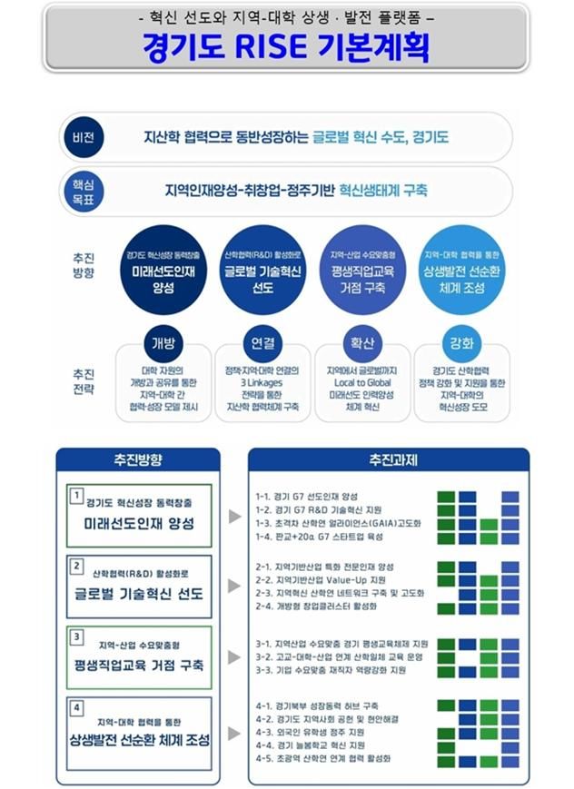 경기도, 반도체·AI 등 미래성장산업 인재 5년간 5만5천명 양성