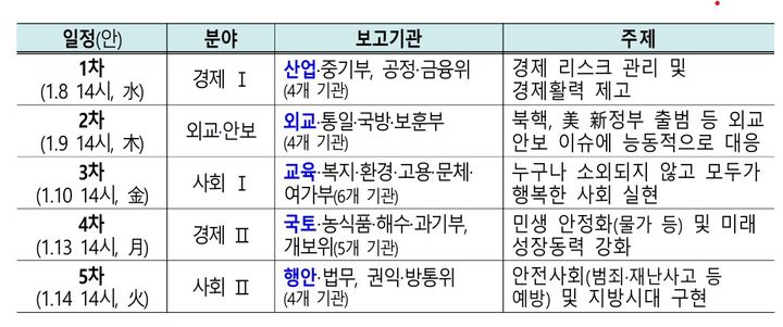 최 대행, 정부업무보고 받는다…국정공백 최소화·국민생활 안정