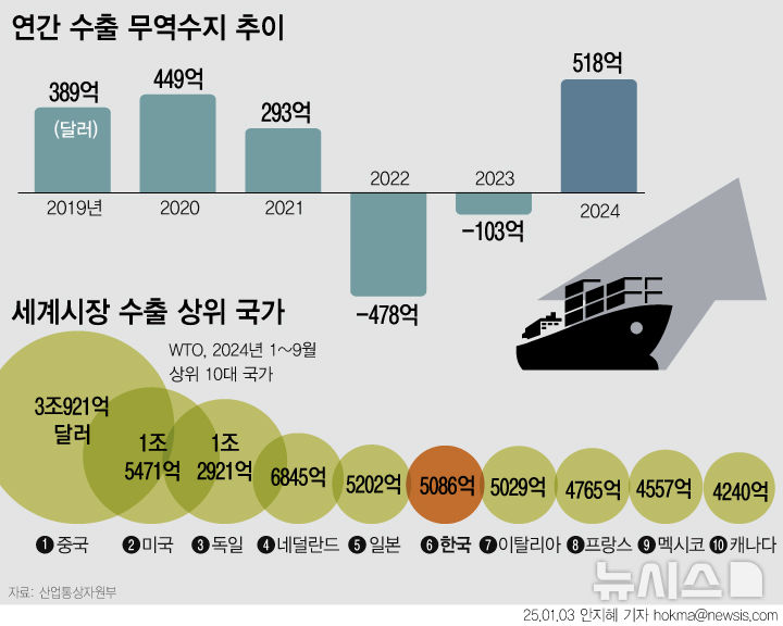 그래픽뉴스