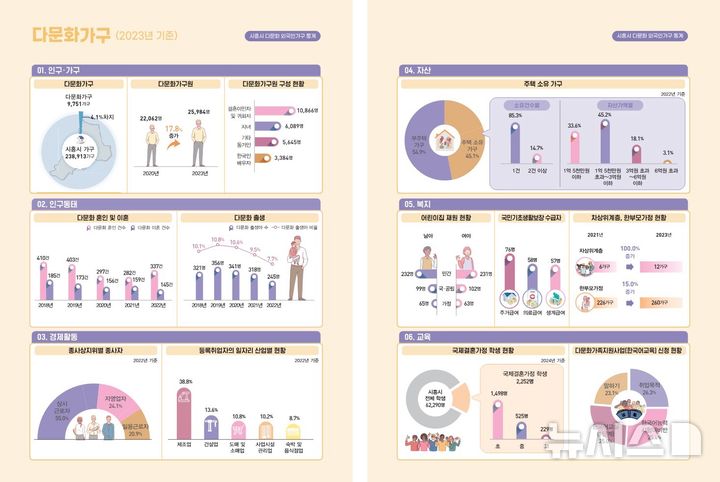 [시흥=뉴시스] 시흥시 다문화·외국인 가구 통계 현황. (그래픽=시흥시 제공) 2025.01.03. photo@newsis.com