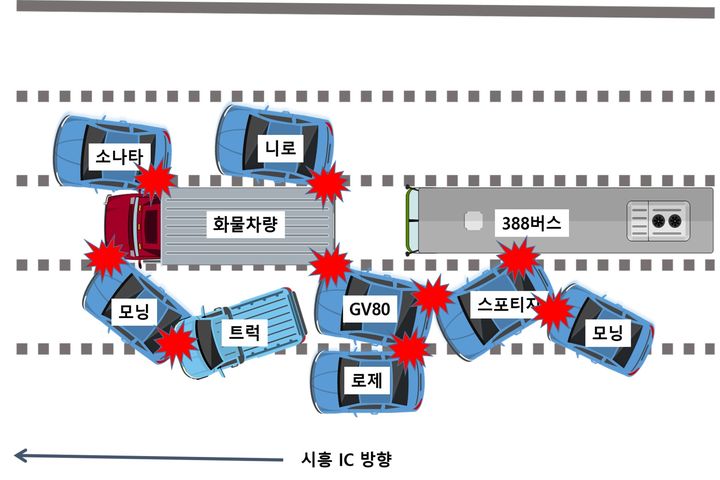 [서울=뉴시스] 5일 오전 9시20분께 서울 금천구 가산동 디지털단지오거리 인근에서 차량 10대가 연쇄 추돌하는 사고가 발생했다. (그래픽=금천소방서 제공) 2025.01.05. photo@newsis.com *재판매 및 DB 금지