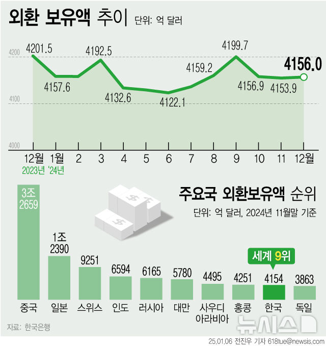 그래픽뉴스