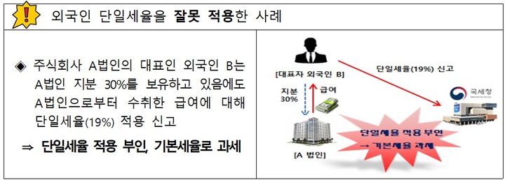 60만 외국인 근로자도 연말정산 받는다…과세특례 요건 살펴야