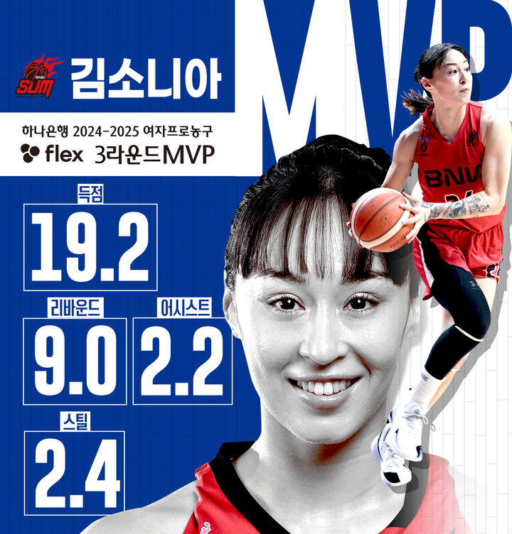 [서울=뉴시스] 하나은행 2024~2025시즌 여자프로농구 flex 3라운드 최우수선수(MVP)로 선정된 부산 BNK의 김소니아. (사진=WKBL 제공) *재판매 및 DB 금지