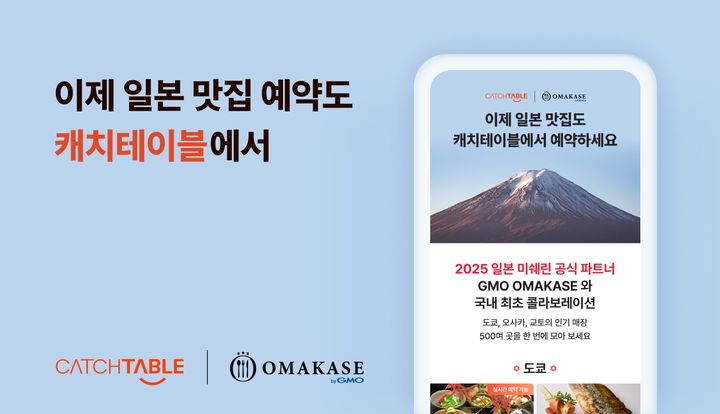 [서울=뉴시스] 캐치테이블, 국내 최초로 일본 인기 맛집 전문 예약 기업 GMO 오마카세와 제휴 (사진=와드 제공) 2025.01.07. photo@newsis.com *재판매 및 DB 금지