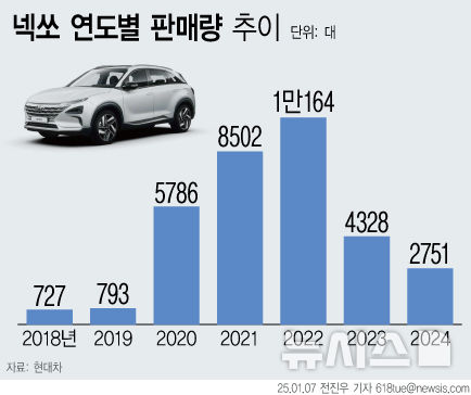 [서울=뉴시스] 