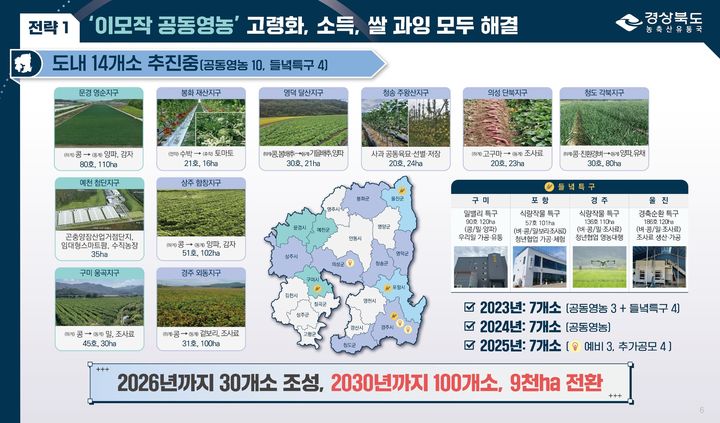 [안동=뉴시스] 경북도의 이모작 공동영농 계획. 2025.01.08.&nbsp; *재판매 및 DB 금지