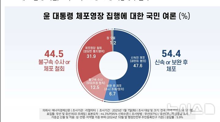 [서울=뉴시스] 