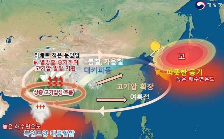 2024년 고온 관련 주요 기후인자 영향 모식도. (사진=기상청) 2025.01.09. photo@newsis.com *재판매 및 DB 금지