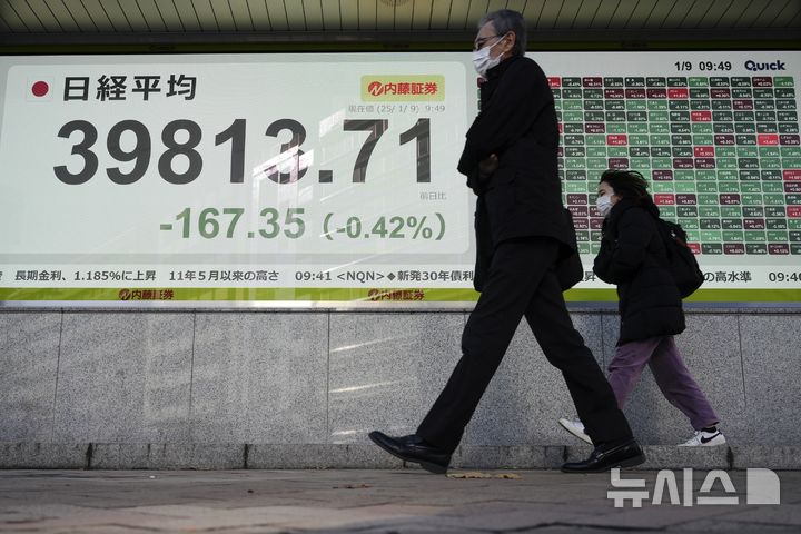 일본 증시, 반도체 관련 악재로 사흘 만에 반락 마감…1.01%↓