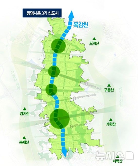 [광명=뉴시스]광명시흥 3기 신도시의 목감천 중심 친수공원 조성 계획도.(사진=광명시 제공)2025.01.09.photo@newsis.com