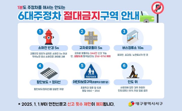 [대구=뉴시스] 대구시 서구는 불법주정차 주민 신고(안전신문고) 횟수 제한을 폐지하는 등 주민신고제를 개선한다. (사진=대구시 서구 제공) 2025.01.09. photo@newsis.com *재판매 및 DB 금지