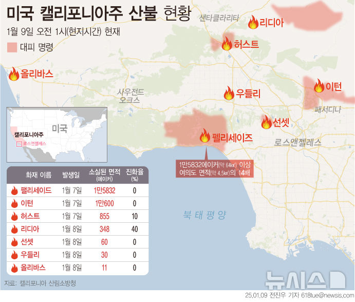 [서울=뉴시스] 미국 캘리포니아주 산불 현황