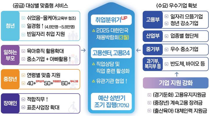 [서울=뉴시스] 고용노동부가 10일 발표한 '2025년 업무계획'. 2025.01.10. (자료=고용노동부 제공) *재판매 및 DB 금지