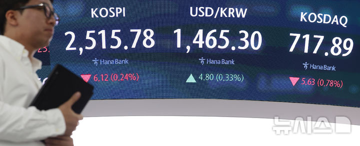 [서울=뉴시스] 홍효식 기자 = 코스피가 전 거래일(2521.90)보다 6.12포인트(0.24%) 내린 2515.78에 마감한 10일 오후 서울 중구 하나은행 딜링룸 전광판에 지수가 표시되고 있다.코스닥 지수는 전 거래일(723.52)보다 5.63포인트(0.78%) 하락한 717.89에 거래를 종료했다. 서울 외환시장에서 원·달러 환율은 전 거래일(1460.5원)보다 4.5원 오른 1465.0원에 주간 거래를 마감했다. 2025.01.10. yesphoto@newsis.com